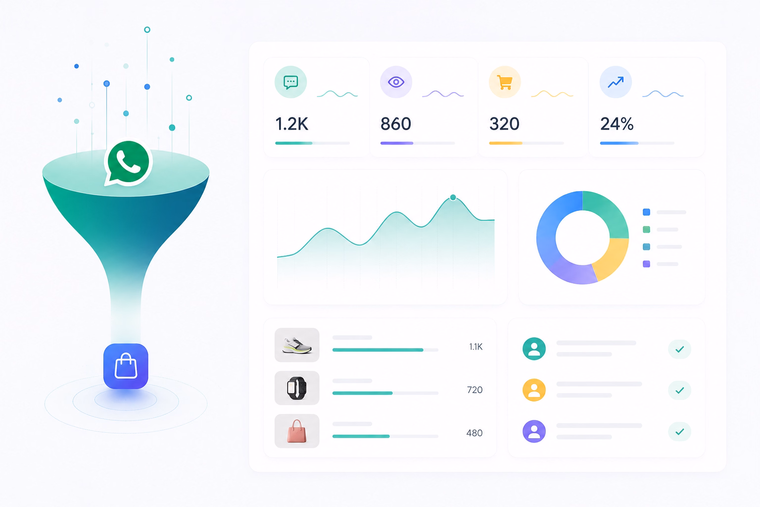 Customer Insights